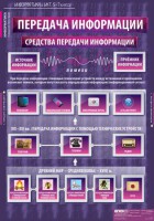 Комплект таблиц. Информатика и ИКТ 5-7 классы. - fgospostavki.ru - Лобня