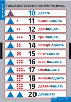 Комплект таблиц. Математика.Устные приемы сложения и вычитания в пределах сотни. - fgospostavki.ru - Лобня