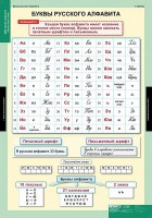 Комплект таблиц. Русский язык. Обучение грамоте 2 класс. - fgospostavki.ru - Лобня