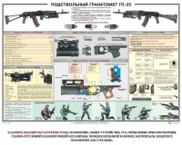 Плакат "Подствольный гранатомет ГП-25" - fgospostavki.ru - Лобня