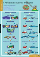 Комплект таблиц. Технология. Кулинария. - fgospostavki.ru - Лобня