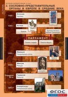 Комплект таблиц. История Средних веков. 6 класс. - fgospostavki.ru - Лобня