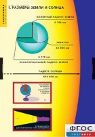 Комплект таблиц. География. Земля как планета. - fgospostavki.ru - Лобня