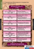 Комплект таблиц. История России (обобщающие таблицы). - fgospostavki.ru - Лобня