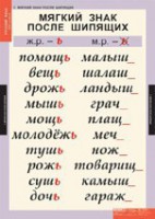 Комплект таблиц. Русский язык 3 класс. - fgospostavki.ru - Лобня