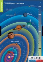 Комплект таблиц. География. Земля и Солнце. - fgospostavki.ru - Лобня