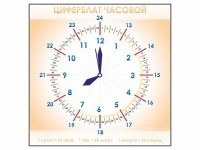 Панно демонстрационное маркерное "Циферблат часовой" - fgospostavki.ru - Лобня