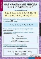 Комплект таблиц. Математика 5 класс. - fgospostavki.ru - Лобня