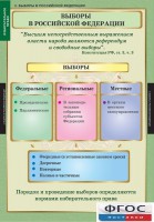 Комплект таблиц. Правоведение. Избирательное право. - fgospostavki.ru - Лобня