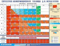 Справочно-информационная таблица Д. И. Менделеева (160х120) - fgospostavki.ru - Лобня