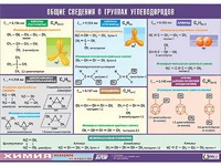 Таблица демонстрационная "Общие сведения о группах углеводородов" (винил 100х140) - fgospostavki.ru - Лобня