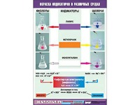 Таблица демонстрационная "Окраска индикаторов в различных средах" (винил 70x100) - fgospostavki.ru - Лобня