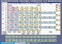 Таблица демонстрационная "Периодическая система элементов Д. И. Менделеева" (винил 100х140) - fgospostavki.ru - Лобня