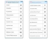 Комплект карточек (10)  "Обучающий калейдоскоп. Умножение на 3, 4 и 6" - fgospostavki.ru - Лобня