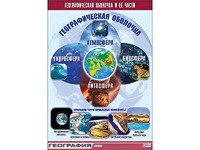Таблица демонстрационная "Географическая оболочка и ее части" (винил 70*100) - fgospostavki.ru - Лобня