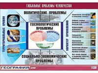 Таблица демонстрационная "Глобальные проблемы человечества" (винил 70*100) - fgospostavki.ru - Лобня