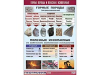 Таблица демонстрационная "Горные породы и полезные ископаемые" (винил 100*140) - fgospostavki.ru - Лобня