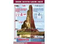 Таблица демонстрационная "Изменение температуры и давления с высотой" (винил 100*140) - fgospostavki.ru - Лобня