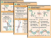 Комплект таблиц по алгебре "Алгебра. Уравнения" (12 таблиц, формат А1, ламинированные) - fgospostavki.ru - Лобня