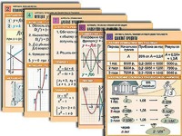 Комплект таблиц по всему курсу алгебры (50 штук, А1, полноцветные, ламинированные) - fgospostavki.ru - Лобня