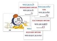 Модель-аппликация "Неопределенная форма глагола. Три времени глагола" (лам.) - fgospostavki.ru - Лобня