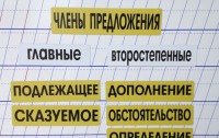 Набор магнитных карточек "Члены предложения" (фон жёлтый) - fgospostavki.ru - Лобня