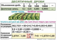 Комплект таблиц. Математика 5 класс - fgospostavki.ru - Лобня