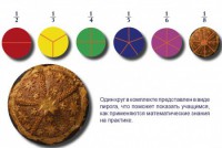 Учебно-игровой комплекс на магнитах "Доли круга" - fgospostavki.ru - Лобня