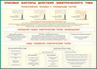 Таблица "Опасные факторы действия электрического тока" (100х140 сантиметров, винил) - fgospostavki.ru - Лобня