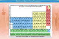 Интерактивные курсы. Химия 10 класс. Базовый. - fgospostavki.ru - Лобня