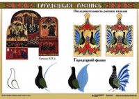 Комплект таблиц "Основы декоративно-прикладного искусства" - fgospostavki.ru - Лобня