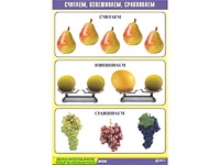 Таблица демонстрационная "Считаем, взвешиваем, сравниваем" (винил 70x100) - fgospostavki.ru - Лобня