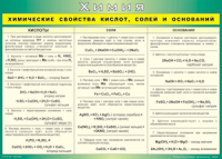 Таблица "Химические свойства кислот, солей и оснований" (100х140 сантиметров, винил) - fgospostavki.ru - Лобня