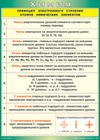 Таблица "Принцип электронного строения атомов химических элементов" (100х140 сантиметров, винил) - fgospostavki.ru - Лобня