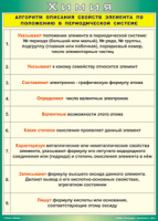 Таблица "Алгоритм описания свойств элемента по положению в периодической системе" (100х140 сантиметров, винил) - fgospostavki.ru - Лобня