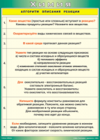 Таблица "Алгоритм описания реакции" (100х140 сантиметров, винил) - fgospostavki.ru - Лобня