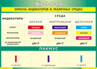 Таблица "Окраска индикаторов в различных средах" (100х140 сантиметров, винил) - fgospostavki.ru - Лобня