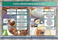 Стенд "Схема приготовления каши" - fgospostavki.ru - Лобня