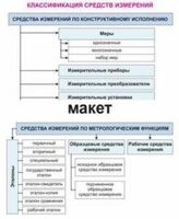 Электронные плакаты «Технические измерения. Метрология, стандартизация и сертификация» - fgospostavki.ru - Лобня