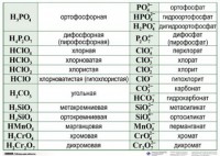 Справочные таблицы для кабинета химии (комплект 19 таблиц и 32 раздаточных карточек) - fgospostavki.ru - Лобня