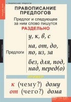 Комплект таблиц. Русский язык 1 класс. - fgospostavki.ru - Лобня
