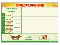 Магнитно-маркерный плакат по обучению грамоте "Предложение" с набором магнитных карточек + методические рекомендации - fgospostavki.ru - Лобня