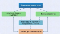 Интерактивные курсы. Русский язык 11 класс . Базовый. - fgospostavki.ru - Лобня