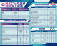 Стенд "Международная система единиц. Физические постоянные. Приставки" - fgospostavki.ru - Лобня