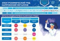Стенд "Электрохимический ряд и окраска индикаторов в различных средах" - fgospostavki.ru - Лобня