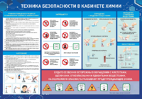 Стенд-уголок "Техника безопасности на уроках химии" - fgospostavki.ru - Лобня