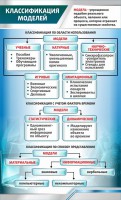 Стенд "Классификация моделей" - fgospostavki.ru - Лобня