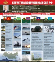 Стенд "Структура вооруженных сил Российской Федерации" Вариант 2 - fgospostavki.ru - Лобня