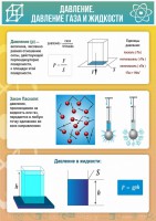 Стенд "Давление газа и жидкости" - fgospostavki.ru - Лобня
