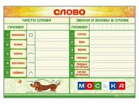 Магнитно-маркерный плакат по обучению грамоте "Слово" с набором магнитных карточек + методические рекомендации - fgospostavki.ru - Лобня